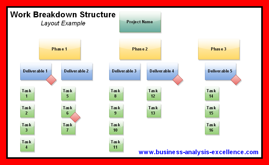 business plan work breakdown structure